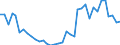 Handelsstrom: Exporte / Maßeinheit: Werte / Partnerland: World / Meldeland: Sweden