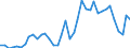 Flow: Exports / Measure: Values / Partner Country: World / Reporting Country: United Kingdom