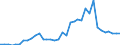 Flow: Exports / Measure: Values / Partner Country: World / Reporting Country: USA incl. PR. & Virgin Isds.