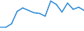 Flow: Exports / Measure: Values / Partner Country: Belgium, Luxembourg / Reporting Country: Belgium