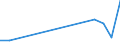 Flow: Exports / Measure: Values / Partner Country: Belgium, Luxembourg / Reporting Country: Canada