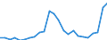 Flow: Exports / Measure: Values / Partner Country: Belgium, Luxembourg / Reporting Country: Germany