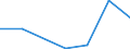 Flow: Exports / Measure: Values / Partner Country: Belgium, Luxembourg / Reporting Country: Luxembourg