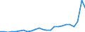 Flow: Exports / Measure: Values / Partner Country: Belgium, Luxembourg / Reporting Country: Netherlands