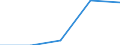 Flow: Exports / Measure: Values / Partner Country: Belgium, Luxembourg / Reporting Country: Poland