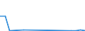 Flow: Exports / Measure: Values / Partner Country: Belgium, Luxembourg / Reporting Country: Spain