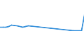 Flow: Exports / Measure: Values / Partner Country: Sri Lanka / Reporting Country: Netherlands