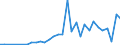 Flow: Exports / Measure: Values / Partner Country: Fiji / Reporting Country: Australia