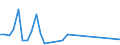 Flow: Exports / Measure: Values / Partner Country: Fiji / Reporting Country: Germany