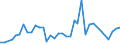 Flow: Exports / Measure: Values / Partner Country: Fiji / Reporting Country: Netherlands