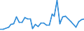 Handelsstrom: Exporte / Maßeinheit: Werte / Partnerland: Fiji / Meldeland: Netherlands