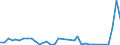 Flow: Exports / Measure: Values / Partner Country: Fiji / Reporting Country: New Zealand