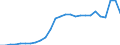 Flow: Exports / Measure: Values / Partner Country: Germany / Reporting Country: Austria