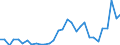 Handelsstrom: Exporte / Maßeinheit: Werte / Partnerland: Germany / Meldeland: Belgium