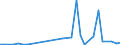 Flow: Exports / Measure: Values / Partner Country: Germany / Reporting Country: Canada