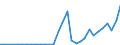 Flow: Exports / Measure: Values / Partner Country: Germany / Reporting Country: Czech Rep.