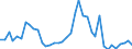 Flow: Exports / Measure: Values / Partner Country: Germany / Reporting Country: Denmark