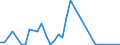 Handelsstrom: Exporte / Maßeinheit: Werte / Partnerland: Germany / Meldeland: Finland