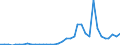 Flow: Exports / Measure: Values / Partner Country: Germany / Reporting Country: France incl. Monaco & overseas