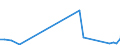 Flow: Exports / Measure: Values / Partner Country: Germany / Reporting Country: Greece