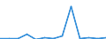 Flow: Exports / Measure: Values / Partner Country: Germany / Reporting Country: Hungary