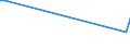 Flow: Exports / Measure: Values / Partner Country: Germany / Reporting Country: Ireland