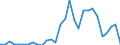 Flow: Exports / Measure: Values / Partner Country: Germany / Reporting Country: Italy incl. San Marino & Vatican