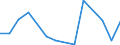 Flow: Exports / Measure: Values / Partner Country: Germany / Reporting Country: Latvia