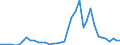 Handelsstrom: Exporte / Maßeinheit: Werte / Partnerland: Germany / Meldeland: Netherlands