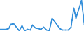 Flow: Exports / Measure: Values / Partner Country: World / Reporting Country: Australia