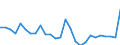 Flow: Exports / Measure: Values / Partner Country: World / Reporting Country: Austria