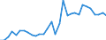 Flow: Exports / Measure: Values / Partner Country: World / Reporting Country: Belgium