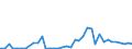 Flow: Exports / Measure: Values / Partner Country: World / Reporting Country: Canada