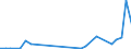 Flow: Exports / Measure: Values / Partner Country: World / Reporting Country: Chile