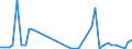 Flow: Exports / Measure: Values / Partner Country: World / Reporting Country: Finland