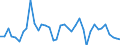 Flow: Exports / Measure: Values / Partner Country: World / Reporting Country: Germany