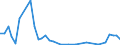 Flow: Exports / Measure: Values / Partner Country: World / Reporting Country: Japan