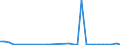 Flow: Exports / Measure: Values / Partner Country: World / Reporting Country: Mexico