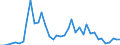 Flow: Exports / Measure: Values / Partner Country: World / Reporting Country: Netherlands