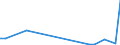 Flow: Exports / Measure: Values / Partner Country: World / Reporting Country: Slovakia