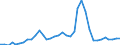 Flow: Exports / Measure: Values / Partner Country: World / Reporting Country: Sweden