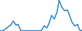 Flow: Exports / Measure: Values / Partner Country: World / Reporting Country: Switzerland incl. Liechtenstein