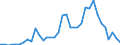 Flow: Exports / Measure: Values / Partner Country: World / Reporting Country: USA incl. PR. & Virgin Isds.