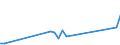 Flow: Exports / Measure: Values / Partner Country: Hong Kong SAR of China / Reporting Country: Australia