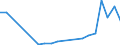 Flow: Exports / Measure: Values / Partner Country: Hong Kong SAR of China / Reporting Country: Belgium