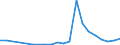 Flow: Exports / Measure: Values / Partner Country: Hong Kong SAR of China / Reporting Country: Canada