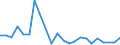 Flow: Exports / Measure: Values / Partner Country: New Zealand / Reporting Country: Belgium