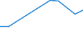 Flow: Exports / Measure: Values / Partner Country: New Zealand / Reporting Country: Canada