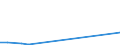 Flow: Exports / Measure: Values / Partner Country: New Zealand / Reporting Country: Germany