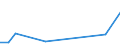 Flow: Exports / Measure: Values / Partner Country: New Zealand / Reporting Country: USA incl. PR. & Virgin Isds.